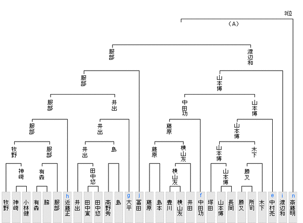 C5A2E2C5-F222-4DD4-A032-9529FA4A8872