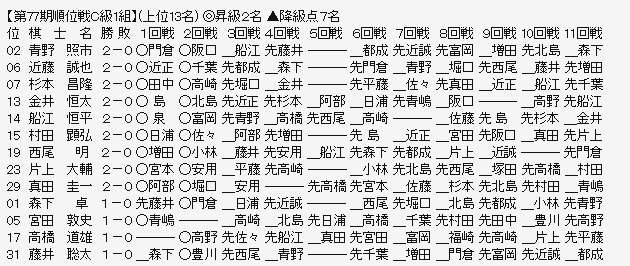 順位戦C1-1