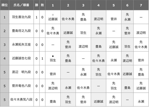 629375C2-7E6D-49B5-9B5A-E2691191037F