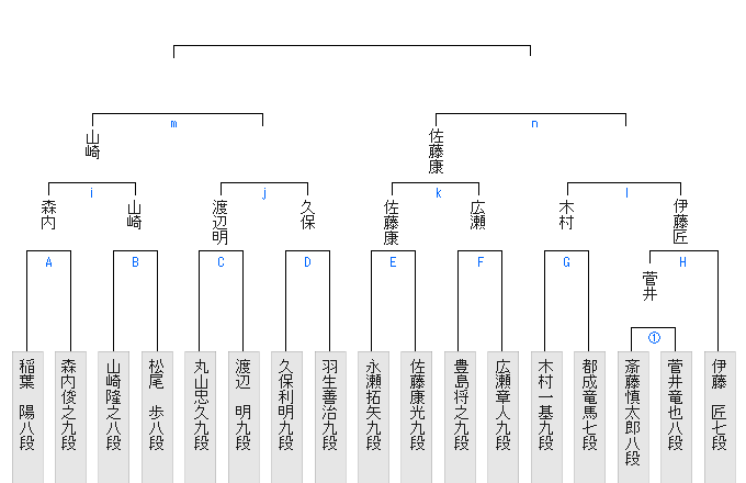 3B7C6A68-C77F-4C77-B44B-771C3EF9BBD2