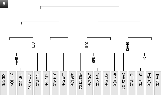 86B6F713-12C6-4E7B-90F6-54C3AFC41E0F