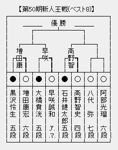 新人王戦