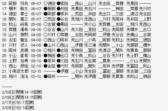 奨励会2