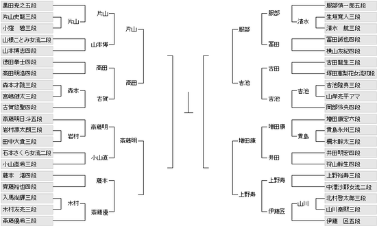 1F758D70-F609-4628-A002-E3E026C333E5