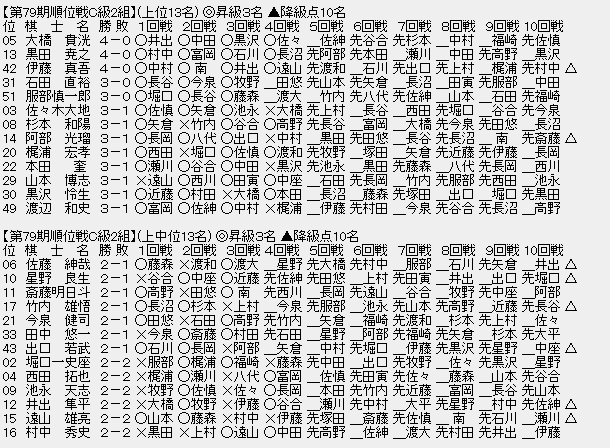 順位戦Ｃ２－１
