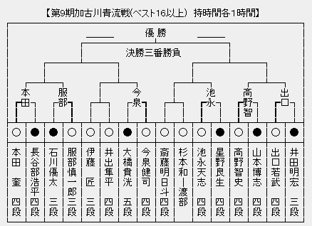 加古川
