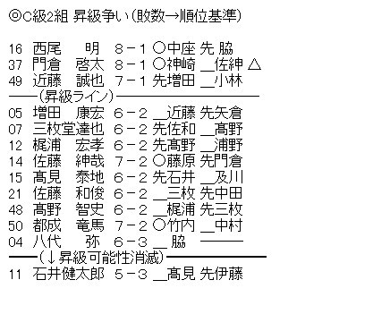 c2-5