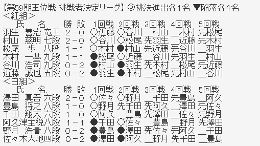 王位リーグ