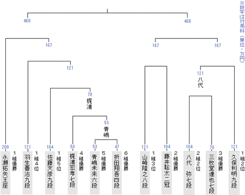 7726E55C-BA81-4C30-BF71-11F769B23410
