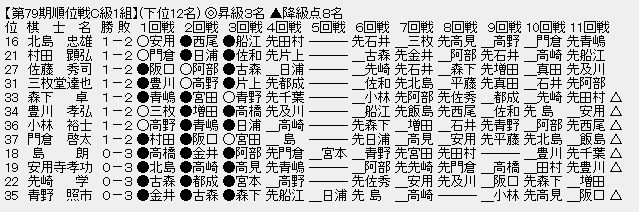 順位戦Ｃ１－下
