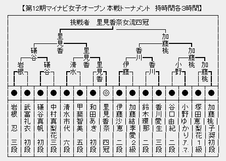 マイナビ女子