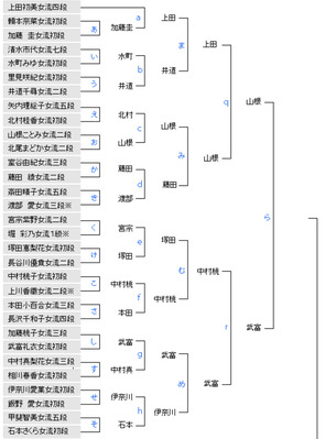 2BFE3389-E35B-489D-99B0-98890229B82B