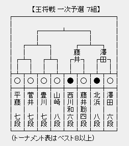 王将戦