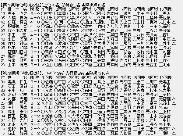 順位戦C級2組㊤