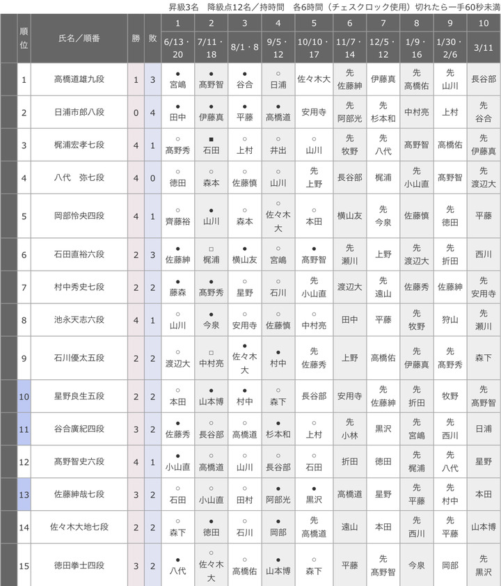 30AE758E-C790-422A-B8D9-AFC7CC2A4D68