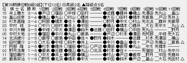 順位戦B2ー下