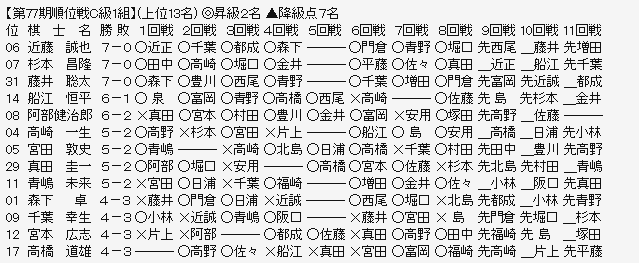 順位戦Ｃ２－１