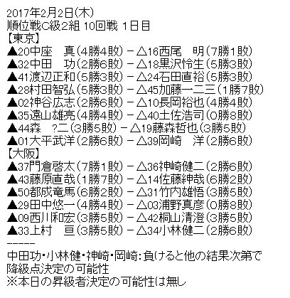 c2-6