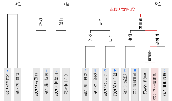 DA11637D-0B24-438A-87A9-6BF69C91AB67