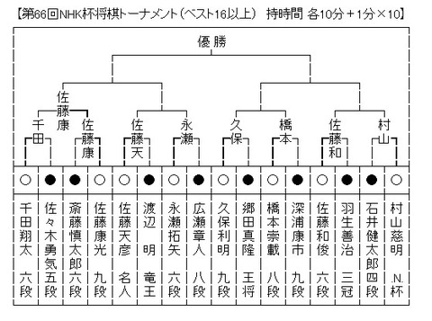 nhk