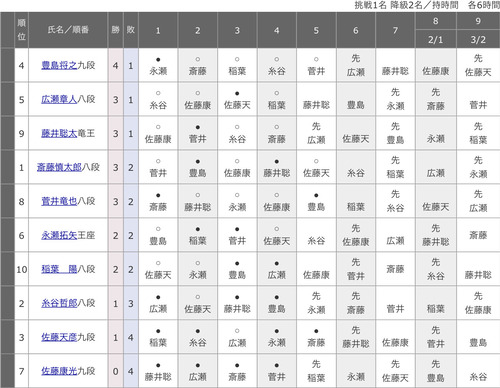 697528BA-3E90-4711-8E9F-34F785828EB4