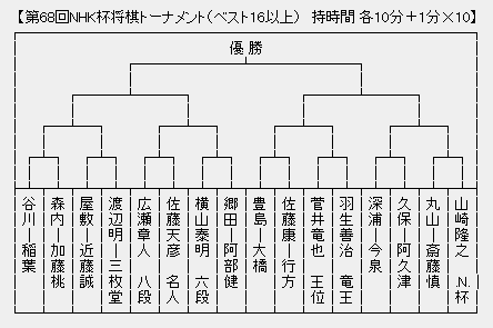 NHK