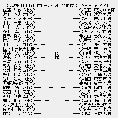 NHK杯67