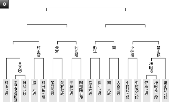 F9505020-411C-47D3-B036-E70141A3E57B