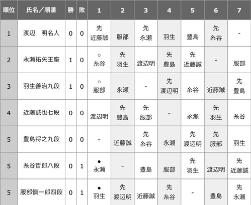 C7B600AD-3E6A-4874-842F-B30A4349A1E7