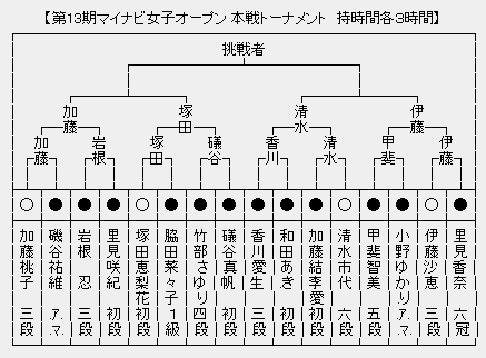 マイナビ女子