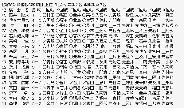 順位戦C1-1