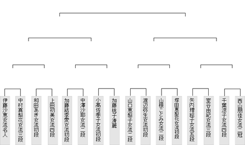 DEBC9E62-FCEB-46E3-B4CA-FEA2AE47C5B5