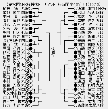 NHK杯