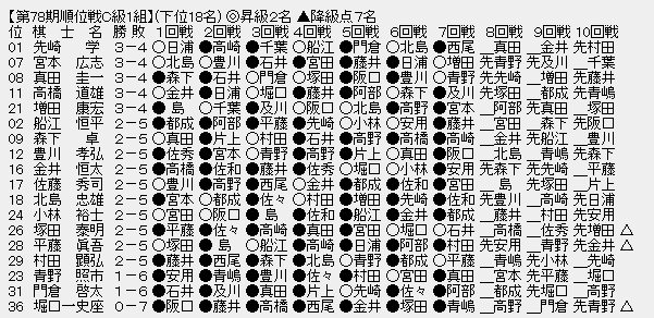 順位戦C1-下