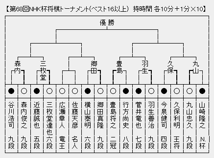 NHK