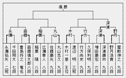 NHK