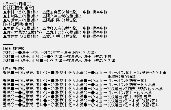 王位戦挑戦者決定リーグ