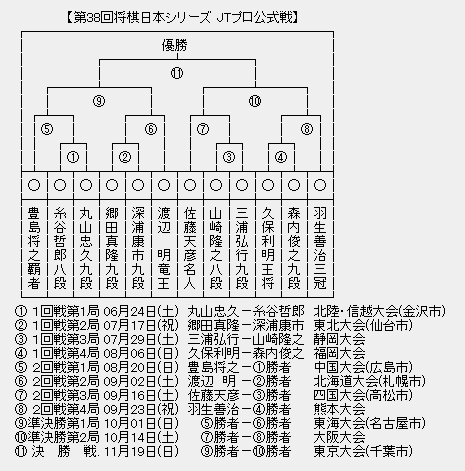 JT杯