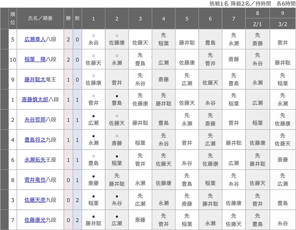 23F556C7-E316-42C0-8DC5-22B25815AF55