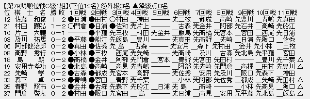 順位戦C1-下