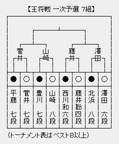 王将戦