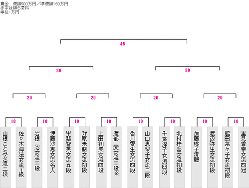 9066F593-4989-4153-9BEB-9BE116A372DF