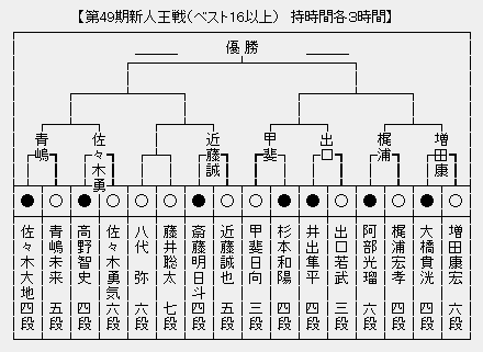 新人王戦