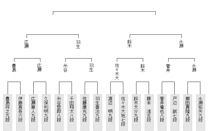 13787BB9-D2A3-4484-8DD5-71F75FB3E09C