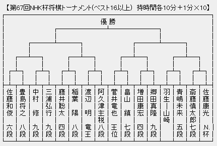 NHK