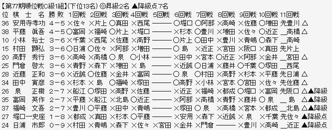 順位戦Ｃ１－３