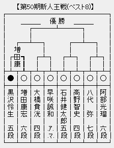 新人王戦