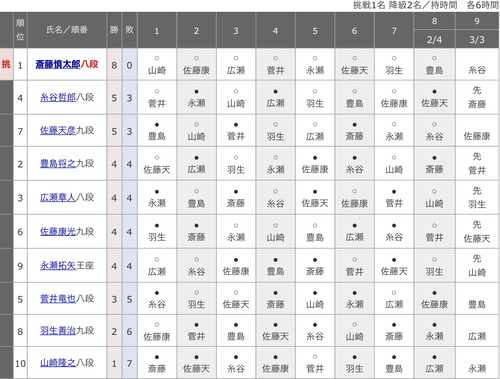 18203F32-740C-45F3-8293-C81463B9A4BE