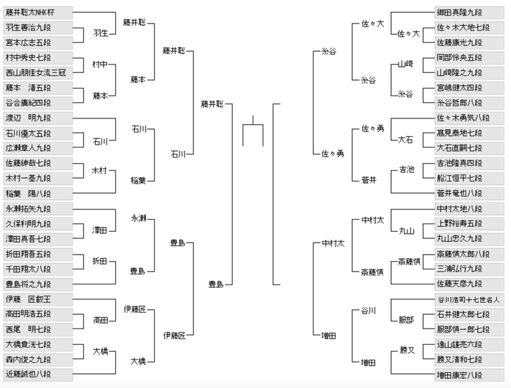 スクリーンショット 2026-02-08 21.03.52