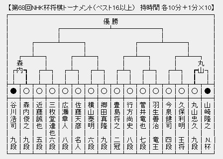 NHK